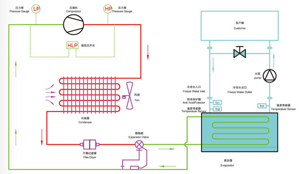 風(fēng)冷式冷水機(jī)原理圖