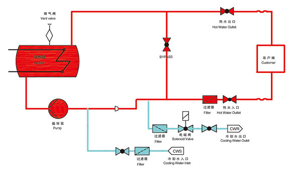 180度水溫機(jī)原理圖